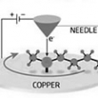 Громадный шаг к нанороботам — создан электромотор из одной молекулы…